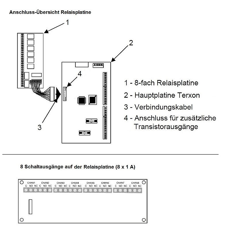 Abus Terxon Relaisplatine