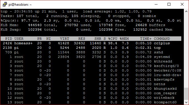 Linux top
